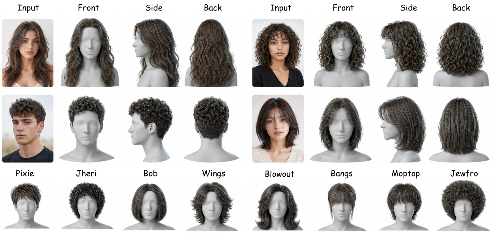 SAFE-Hair